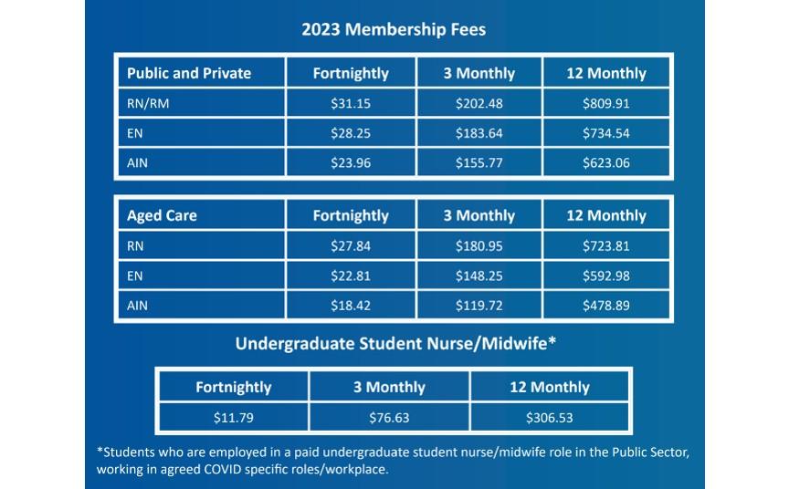 2023 Membership Fees
